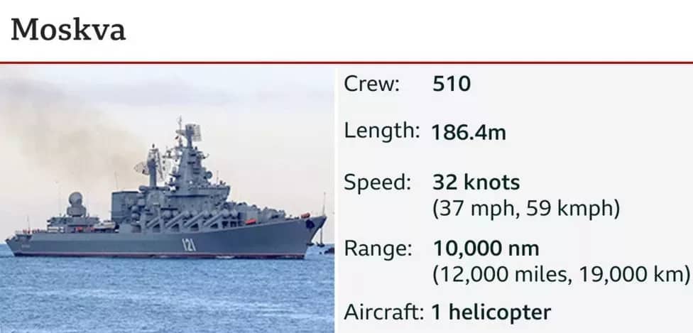 russian ship moskva sunk by ukraine 