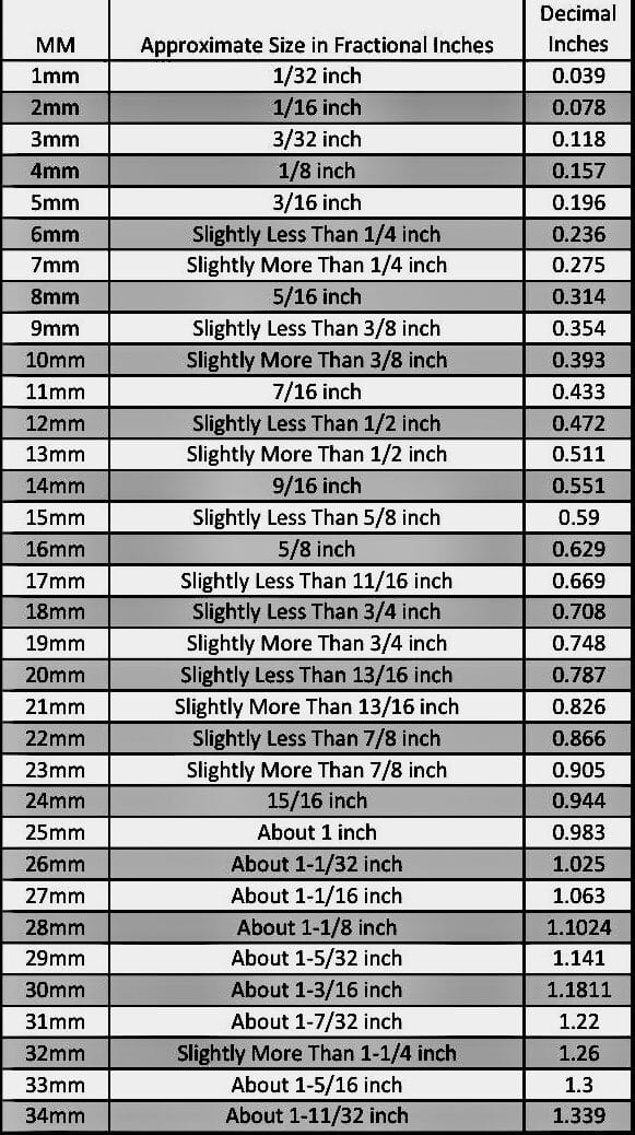 metric to fractions to decimals conversion chart