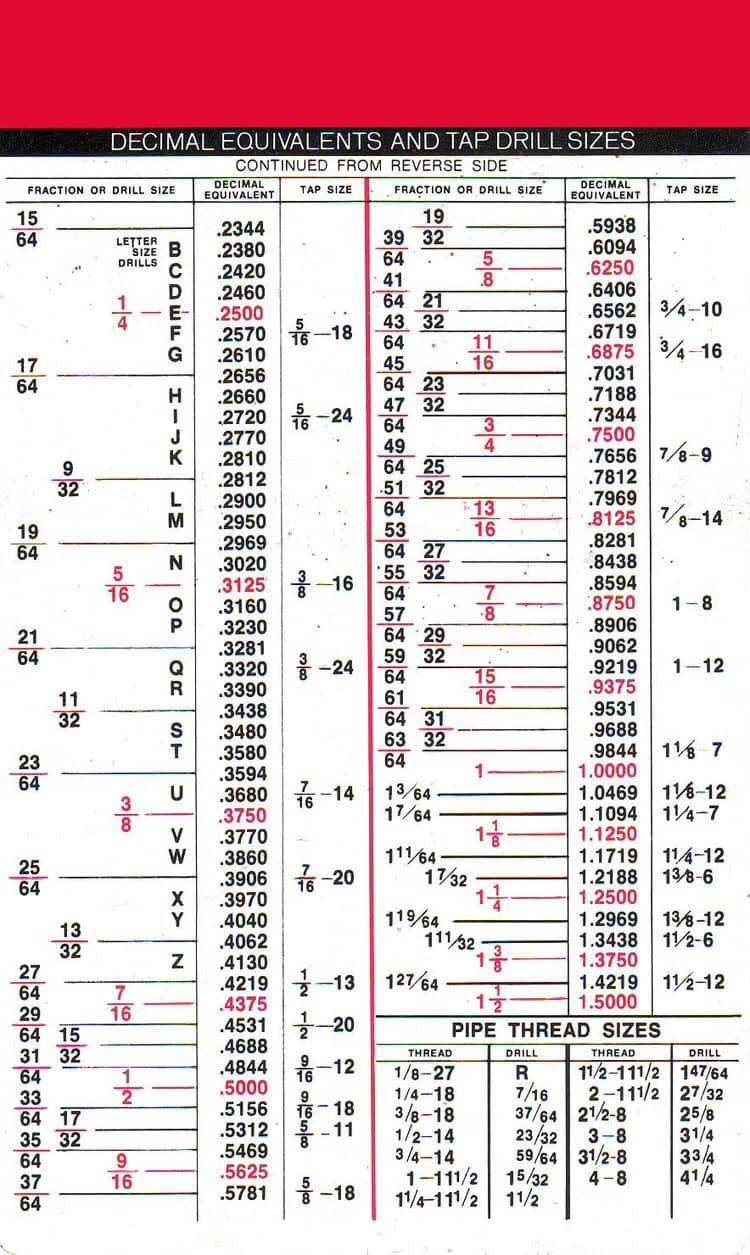 fractional decimal equivalents and tap drill size recommendations chart