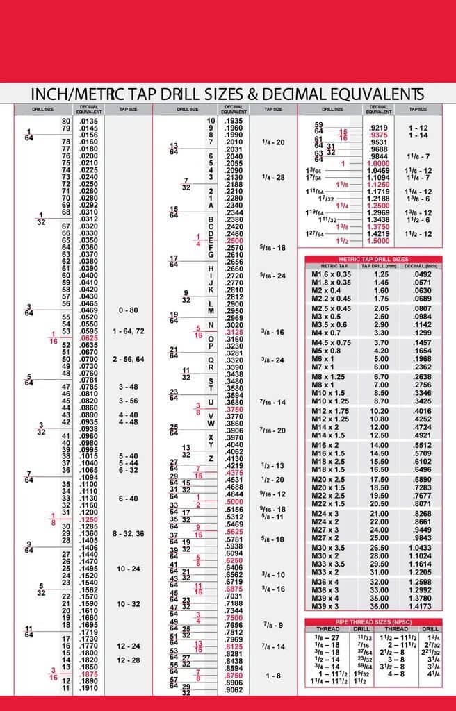 Imperial and Metric Tap Drill Sizes and Decimal Equivalents Chart
